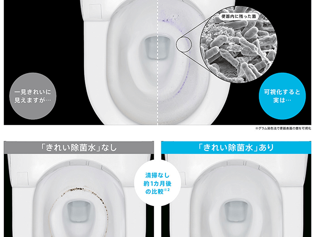 TOTOネオレストRSのリニューアルモデルで採用された“きれい除菌水”機能が、トイレ使用後も自動で清潔を保つ様子