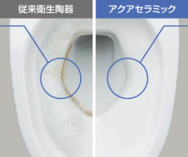 リクシルのトイレに採用されているアクアセラミック素材を紹介する画像。水垢や黒ずみがつきにくく、沖縄の水質でも長く清潔さを保てる特徴を解説しています。
